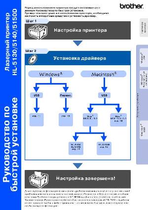 Инструкция Brother HL-5150D  ― Manual-Shop.ru
