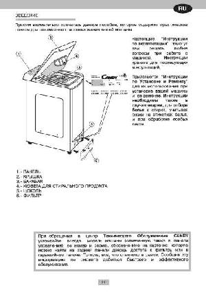 Инструкция Candy CTE-101  ― Manual-Shop.ru