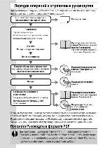 User manual Canon IXUS-65 