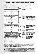 User manual Canon PowerShot A570IS (qsg) 