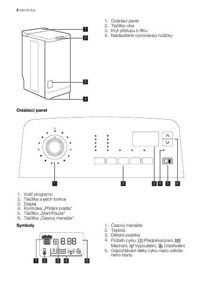 Инструкция к стиральной машине Electrolux EWS 10410 W