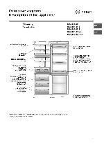 User manual Indesit B-20D FNF X NX S 