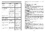 User manual JVC KD-LH305 