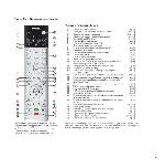 User manual Loewe Art 32 LED 
