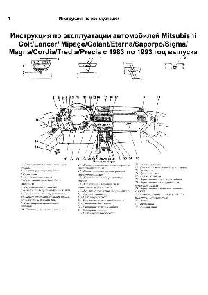 Инструкция Mitsubishi Sigma 1983-1993  ― Manual-Shop.ru