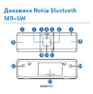 User manual Nokia MD-5W  ― Manual-Shop.ru