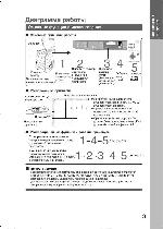 Инструкция Panasonic DP-1510 