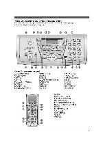 Инструкция Panasonic KX-FPG381 