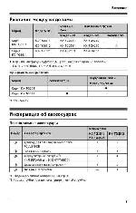 Инструкция Panasonic KX-TG2521RU 