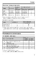 Инструкция Panasonic KX-TG6521RU 