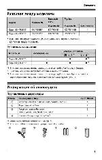 Инструкция Panasonic KX-TG6561RU 