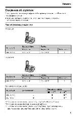 User manual Panasonic KX-TG7341RU 