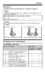 Инструкция Panasonic KX-TG8206RU 