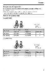 Инструкция Panasonic KX-TG8302RU 