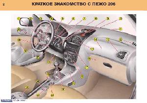 User manual Peugeot 206  ― Manual-Shop.ru