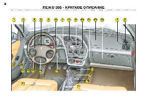 Инструкция Peugeot 306  ― Manual-Shop.ru