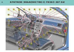 Инструкция Peugeot 307SW  ― Manual-Shop.ru