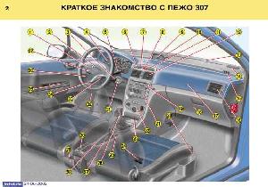 Инструкция Peugeot 307UNI  ― Manual-Shop.ru