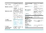 Инструкция Philips CT-6508 