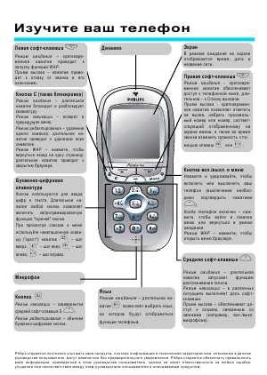 Инструкция Philips Fisio-825  ― Manual-Shop.ru