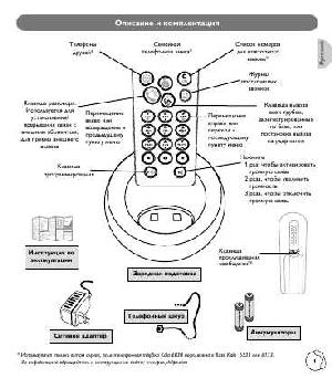 Инструкция Philips Kala 6830  ― Manual-Shop.ru