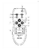 User manual Philips SRU-1020 