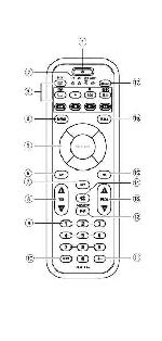 User manual Philips SRU-7040 