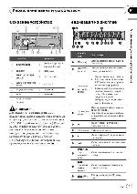 User manual Pioneer DEH-2210UB 