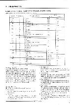 Service manual Akai VS-422EA, VS-425EA