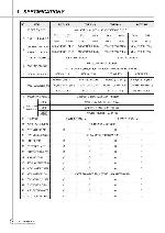 Сервисная инструкция Daewoo DWF-1089, DWF-7589, DWF-8089, DWF-9289