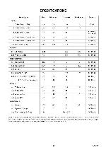 Service manual Funai 29A-650, 29A-654