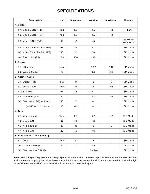 Service manual Funai TELEFUNKEN TVCR210(B), TVCR610(B)