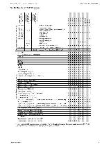 Service manual Grundig GDP-5100, GDP-5102, GDP-5105, GDP-5120, GDP-6150, GDP-6155, SE-1230, SE-1235