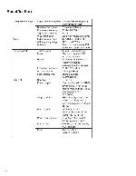 Service manual JVC RC-ST3SL