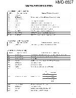 Сервисная инструкция Kenwood KMD-6527