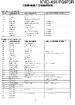Сервисная инструкция Kenwood KMD-X91, KMD-PS970R
