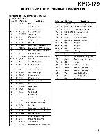 Service manual Kenwood KRC-189