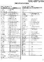 Сервисная инструкция Kenwood KRC-28Y
