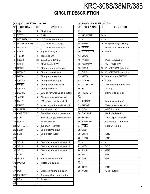 Сервисная инструкция Kenwood KRC-308S, KRC-38MR, KRC-388