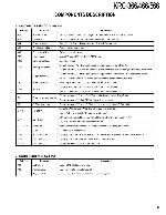 Сервисная инструкция Kenwood KRC-366, KRC-466, KRC-566