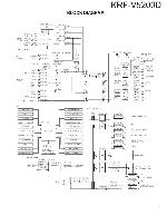 Service manual Kenwood KRF-V5200D