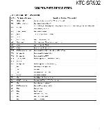 Service manual Kenwood KTC-SR902