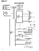 Сервисная инструкция Kenwood MR-P1