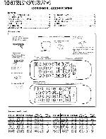 Сервисная инструкция Kenwood RXD-501, RXD-551, RXD-571, RXD-701, RXD-751, RXD-771