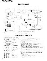 Сервисная инструкция Kenwood SVT-M700