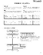 Сервисная инструкция Kenwood TK-388G