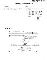 Сервисная инструкция Kenwood TK-7160, TK-7162