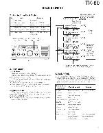 Сервисная инструкция Kenwood TK-80