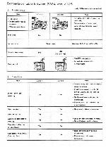 Service manual Konica-Minolta X370 