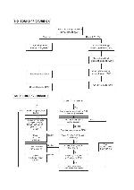 Service manual LG CK-21F60